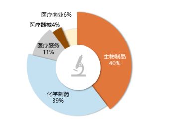 是時(shí)候重新關(guān)注港股生物科技與信息技術(shù)咨詢服務(wù)板塊 雙輪驅(qū)動(dòng)下的價(jià)值回歸與成長機(jī)遇